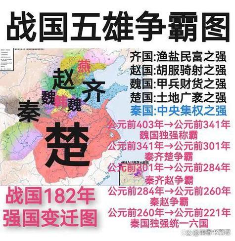 春秋五霸实力排名缩略图