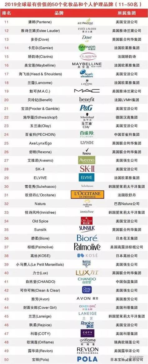 化妆品公司排行榜前十名缩略图