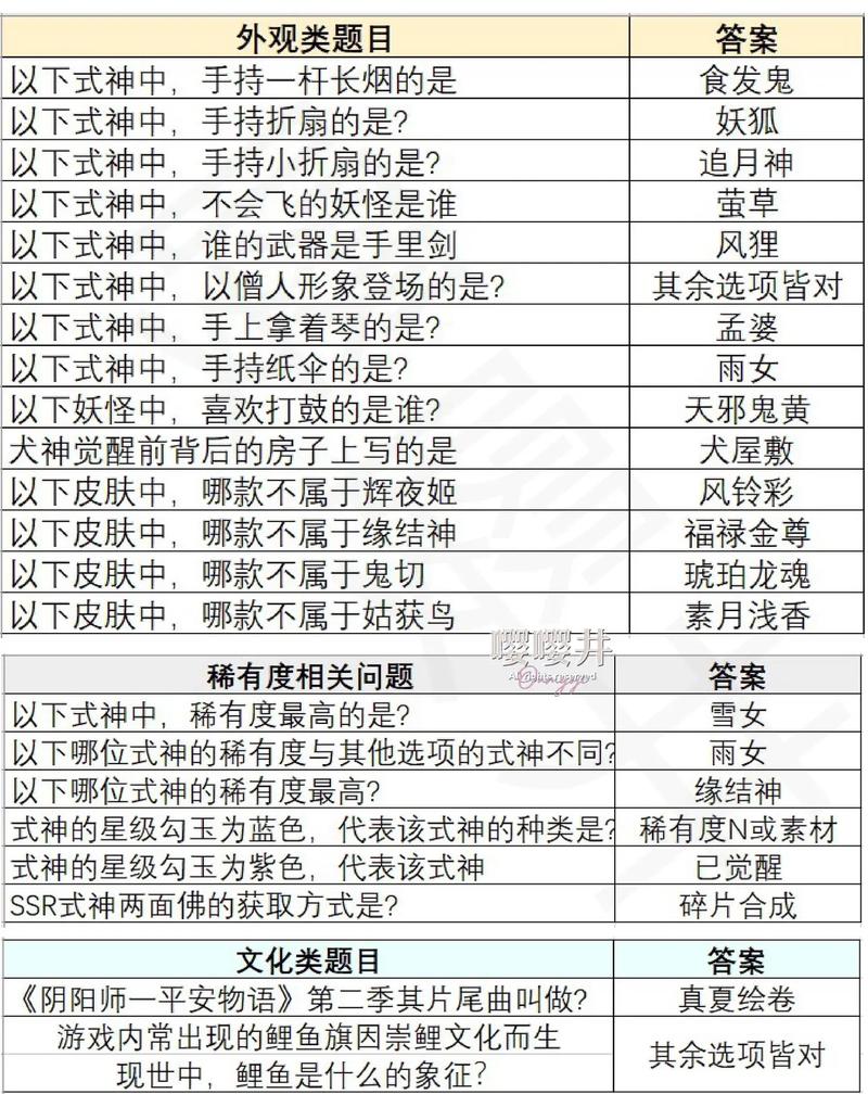 阴阳师答题答案缩略图