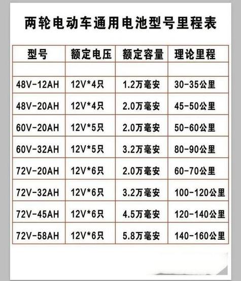 60伏电动车满电多少伏缩略图