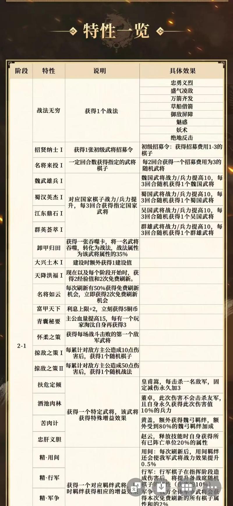 三国志10秘籍代码截图