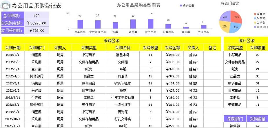表格输入数字自动计算缩略图