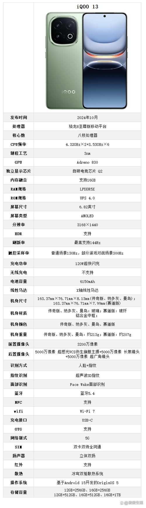 iqoo各配置价格图标