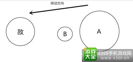 球球大作战旋转分身图标