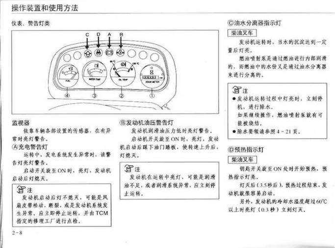中力叉车故障灯图解缩略图