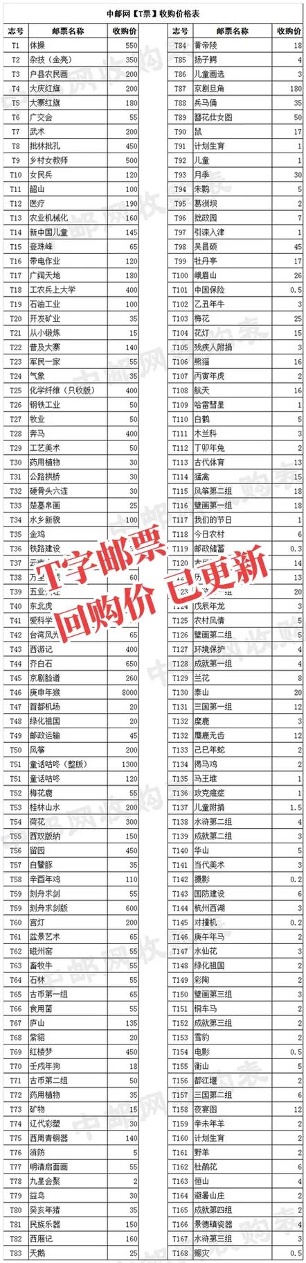 邮票收购价目表正规缩略图