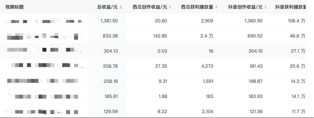 西瓜视频发视频有收益吗游戏截图