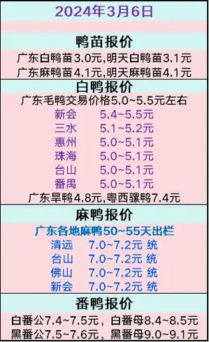 一斤鸭货多少钱缩略图