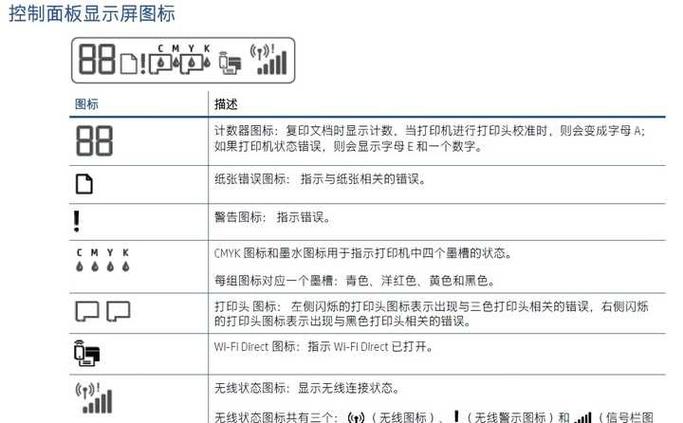 打印机故障灯亮了怎么办缩略图