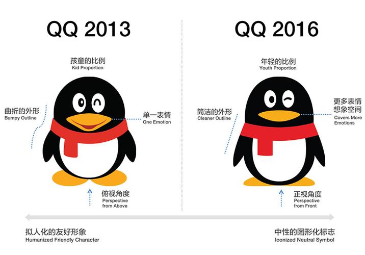 企鹅平台缩略图