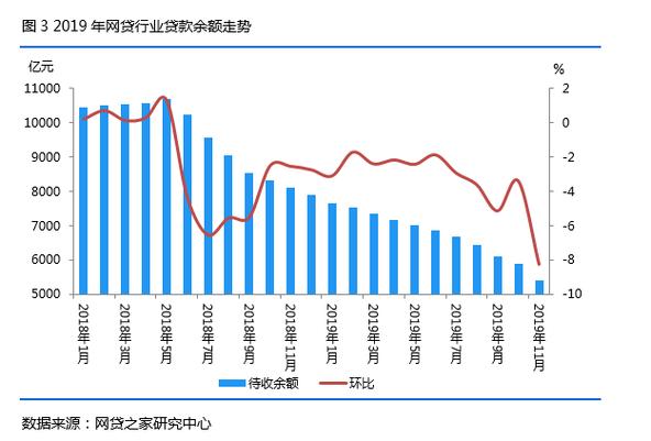 网贷行业的发展前景游戏截图