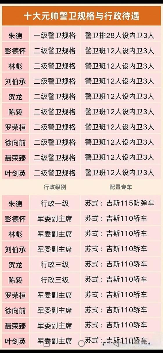 一二三级警卫规格标准缩略图