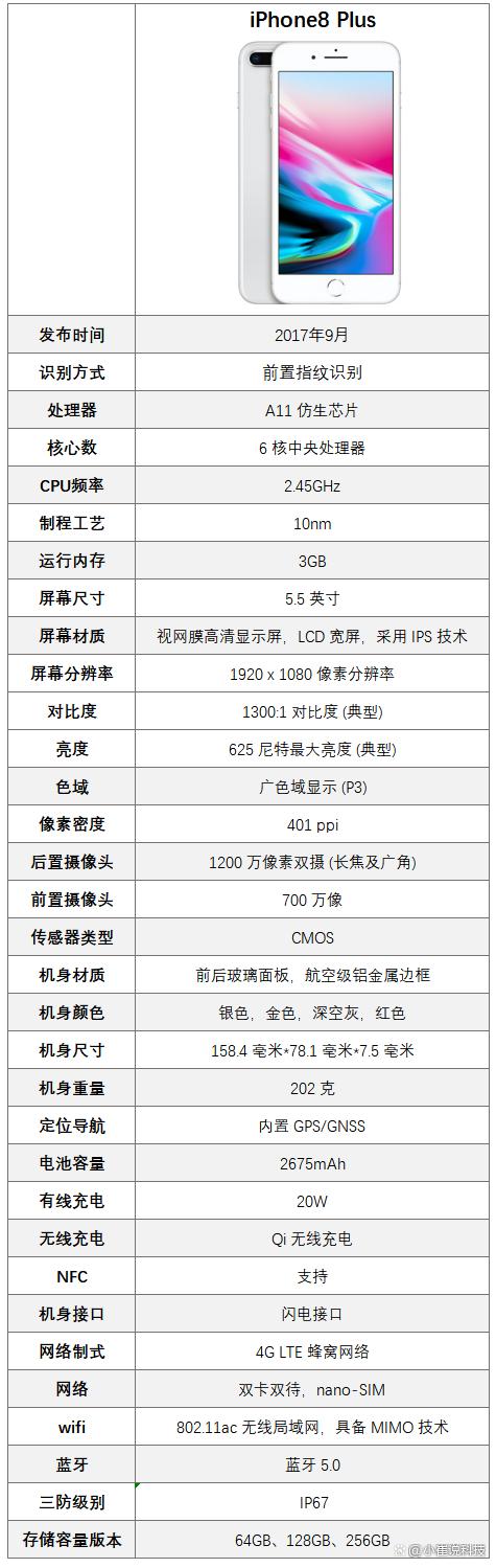 苹果8plus最新版本是多少缩略图