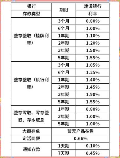 定期存款到期取利息缩略图