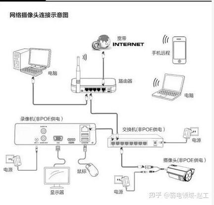 怎么把监控连接到电脑缩略图