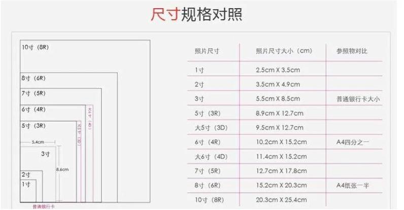 证件照多大尺寸缩略图