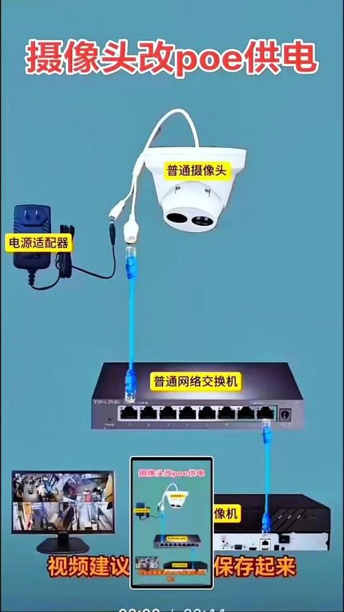 模拟监控摄像头改网络摄像头缩略图
