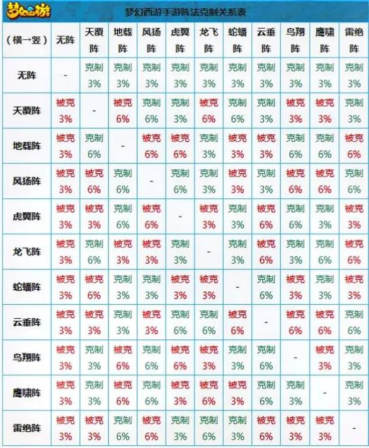 梦幻西游手游被隔离什么意思缩略图