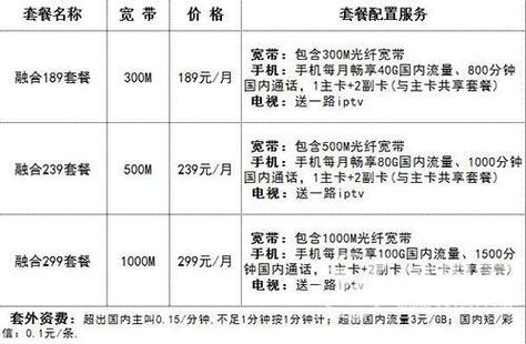 电信1000兆宽带多少钱一个月游戏截图