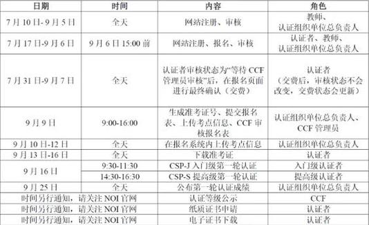 csp考试报名时间缩略图