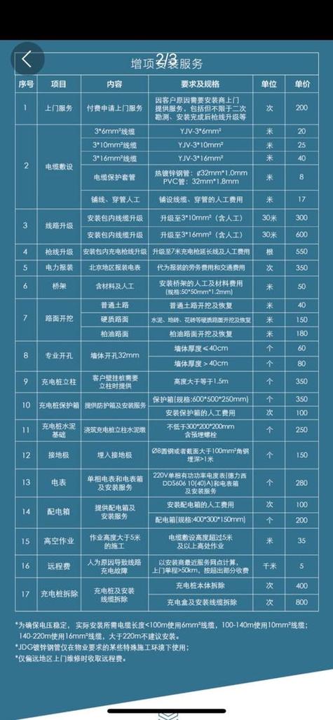 安装一个充电桩需要多少钱缩略图