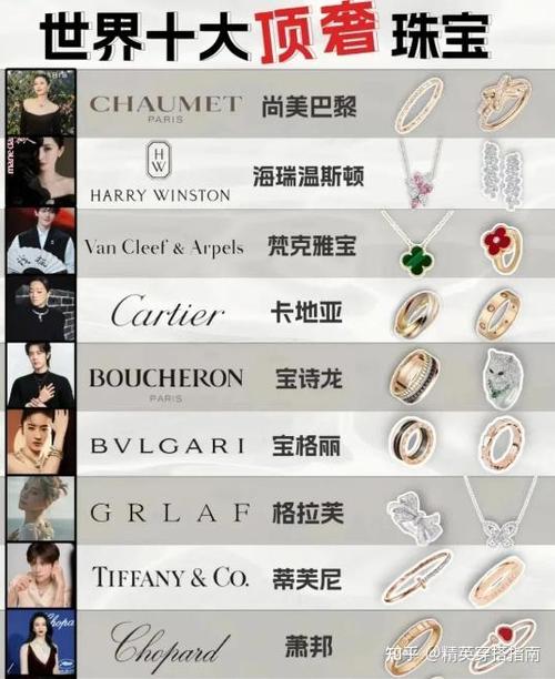 中国奢侈品牌有哪些游戏截图