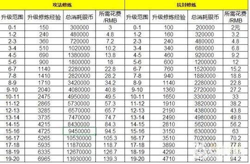 几级帮派可以点修炼缩略图