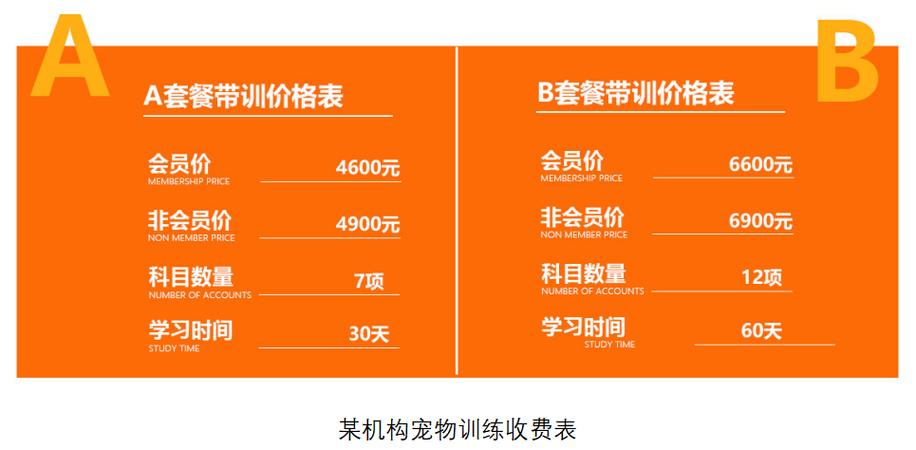 狗狗训练学校费用缩略图
