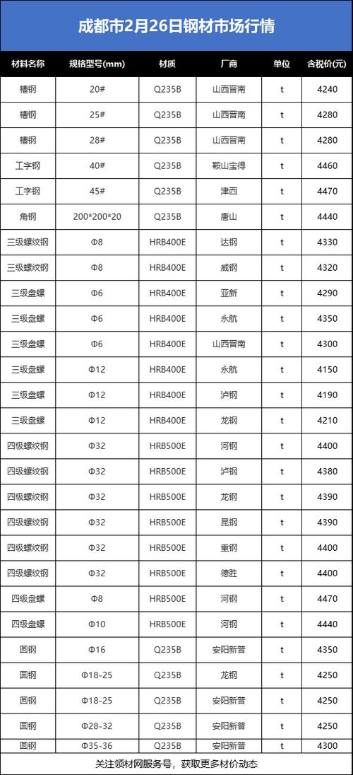金属价格实时查询缩略图