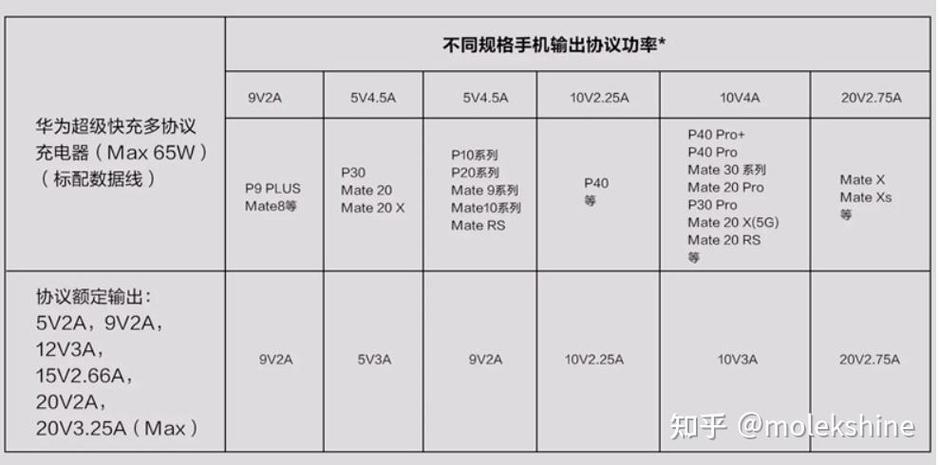 65w充电器可以给40w手机充电吗缩略图