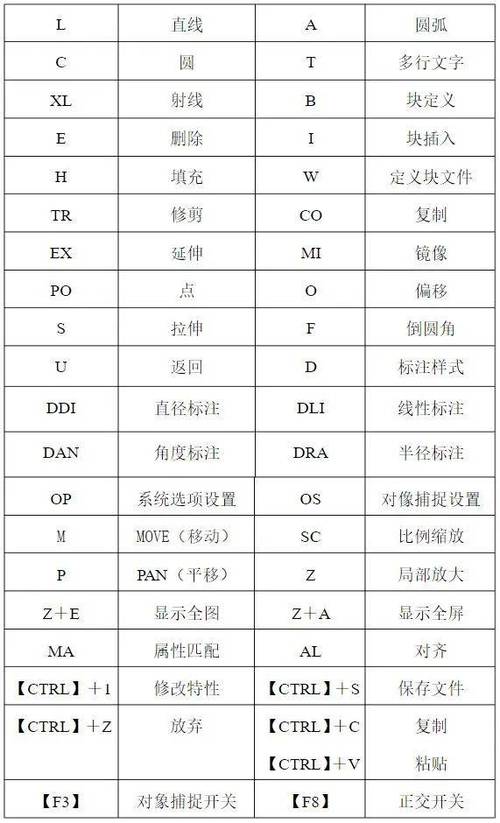cad输入三级钢筋符号快捷键游戏截图