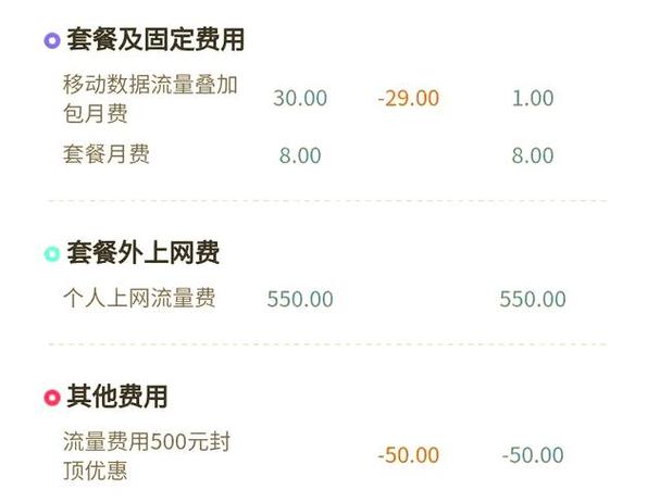 短信定的流量包怎么扣费截图