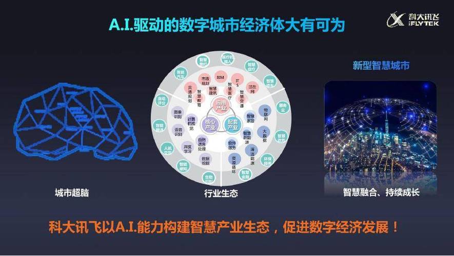 新型智慧城市建设缩略图