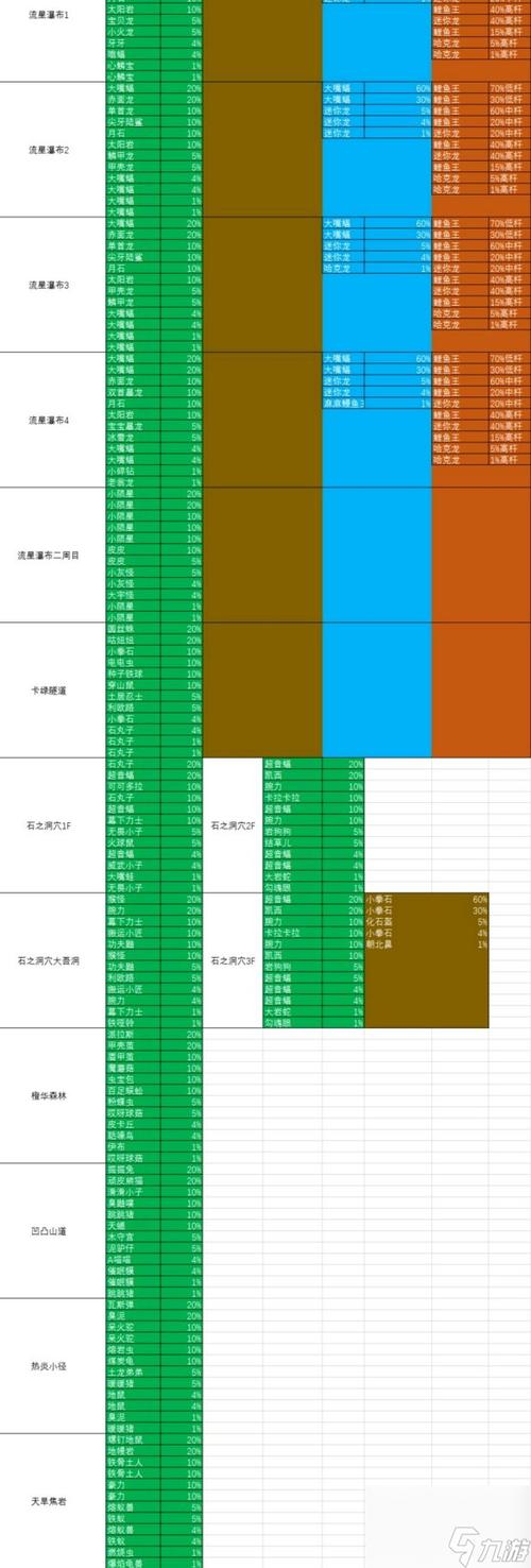 口袋妖怪绿宝石802 3.0精灵分布缩略图