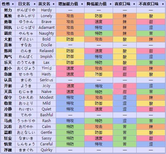 口袋妖怪性格有什么用缩略图