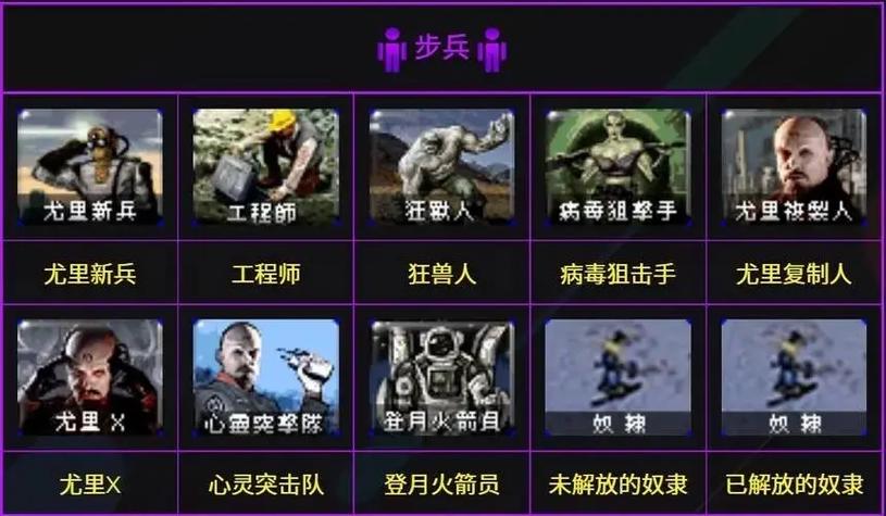 红色警戒2特殊兵种缩略图
