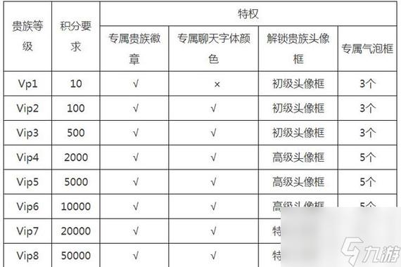 王者荣耀会员8级需要多少钱缩略图