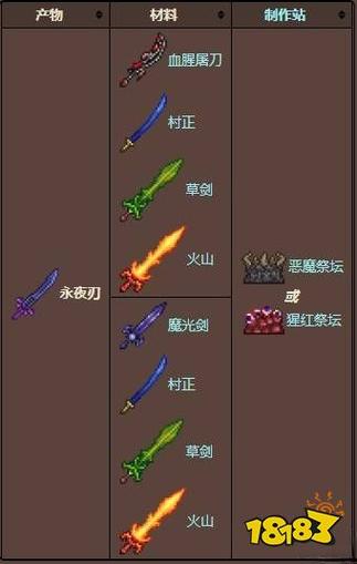 泰拉瑞亚永夜之刃怎么做缩略图