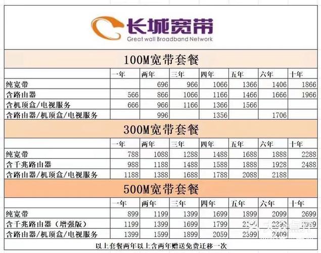 长城宽带100兆一年多少钱游戏截图