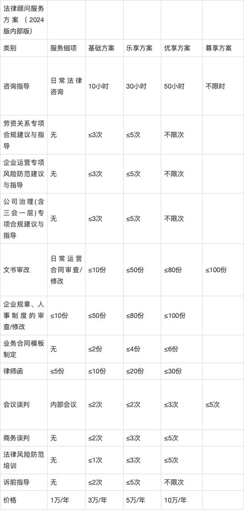 咨询律师收费吗游戏截图