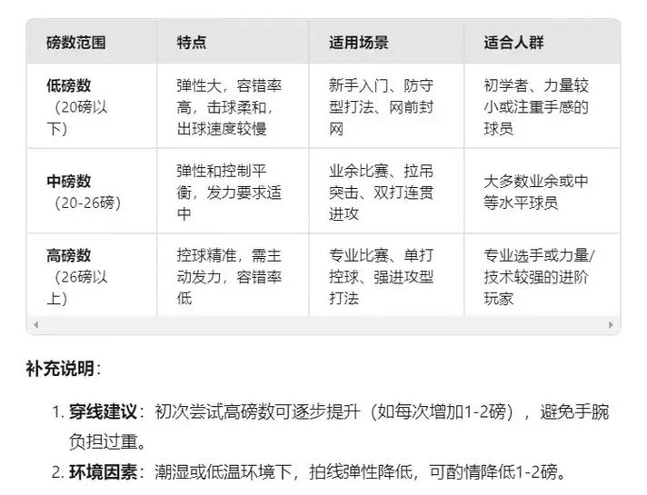 羽毛球一般拉多少磅缩略图