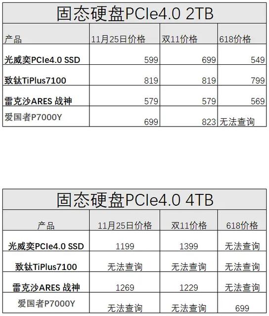 换一个硬盘一般多少钱缩略图