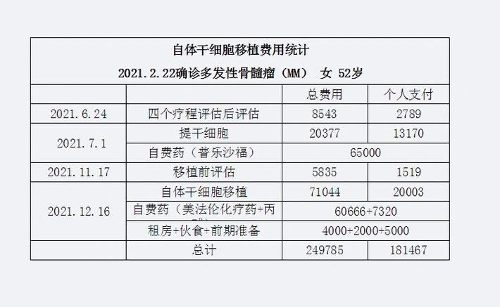 移植费用大概多少钱