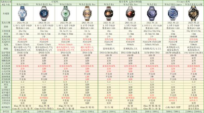 华为手表gt6参数缩略图