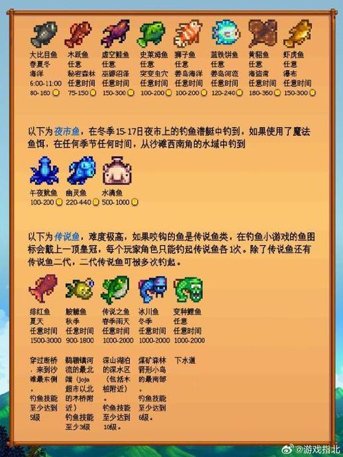 星露谷物语安卓钓鱼mod缩略图