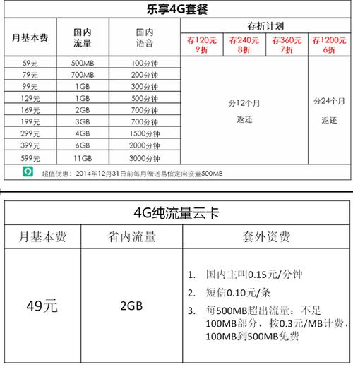 网卡多少钱一张缩略图