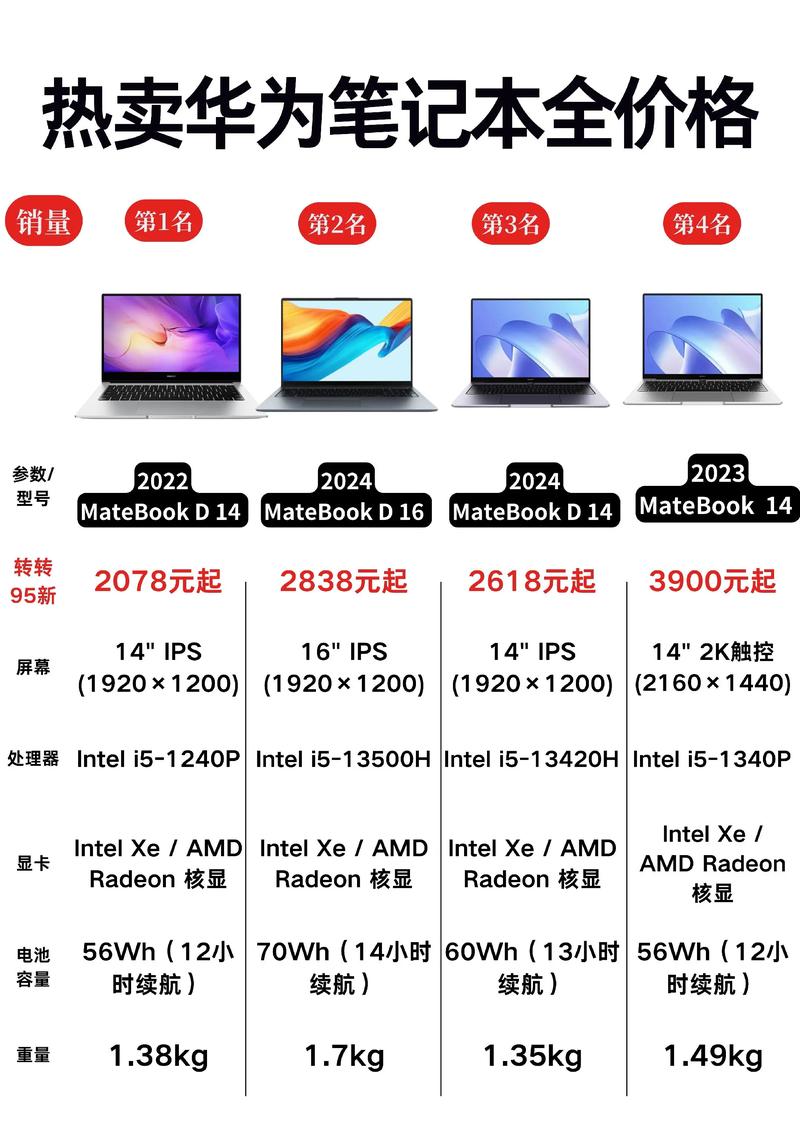 联想电脑回收一般多少钱一个缩略图