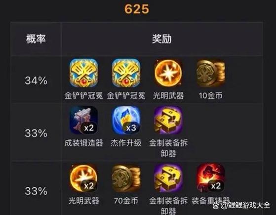 英雄联盟赛季结算奖励游戏截图