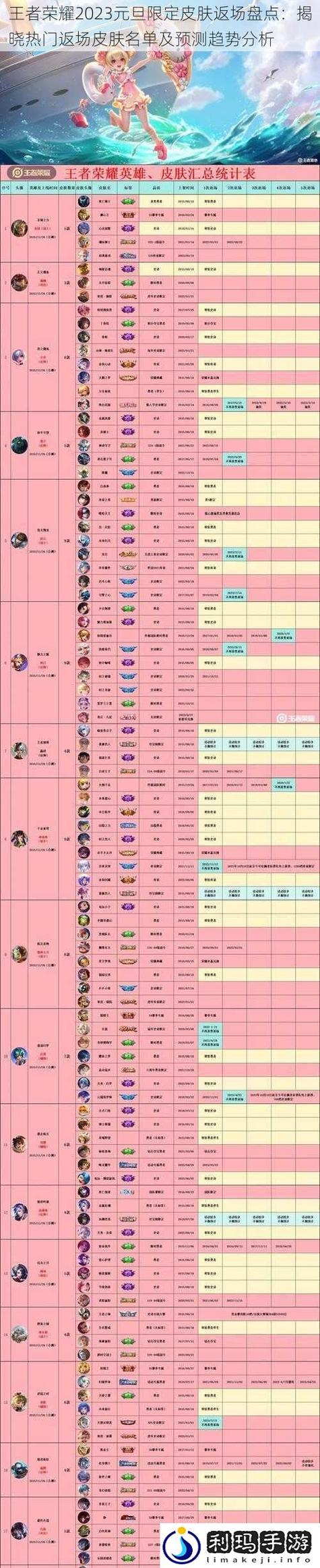 2026王者英雄一览表游戏截图