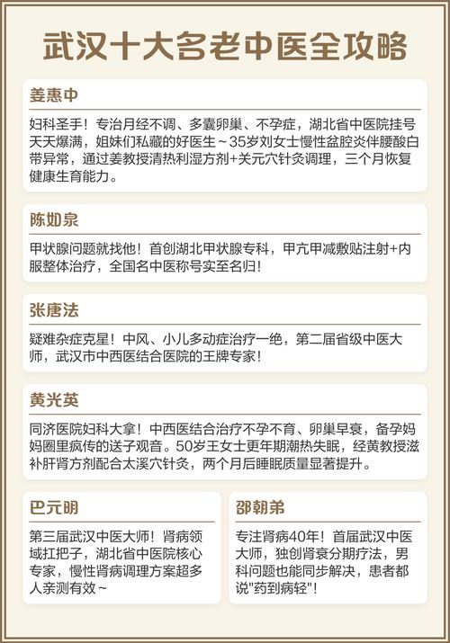 湖北省名老中医名单缩略图